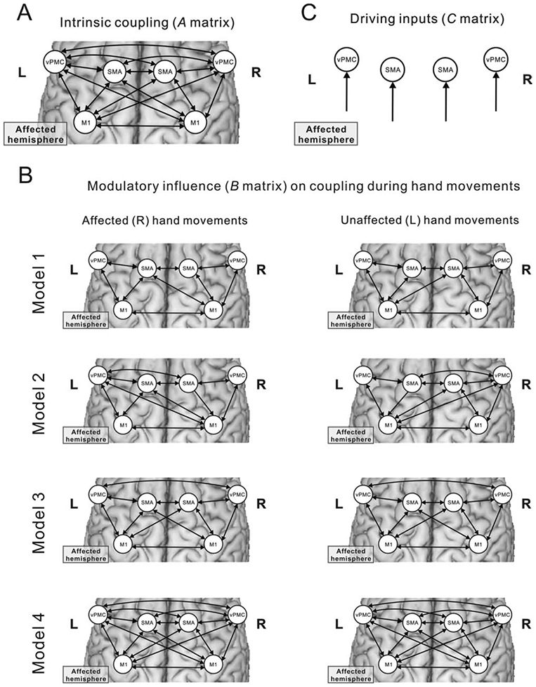 FIGURE 1: