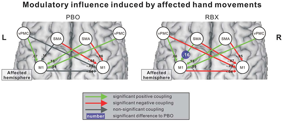 FIGURE 7: