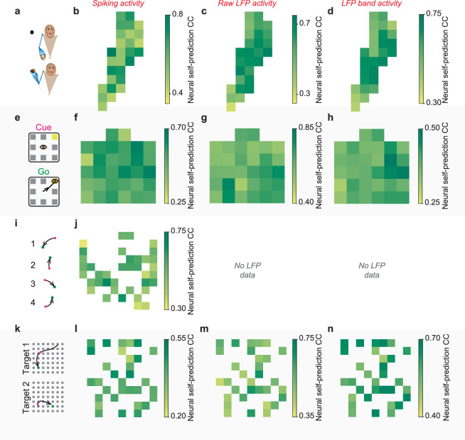 Extended Data Fig. 5