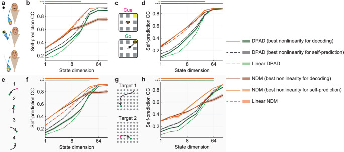 Extended Data Fig. 7