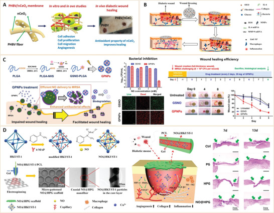 Figure 22