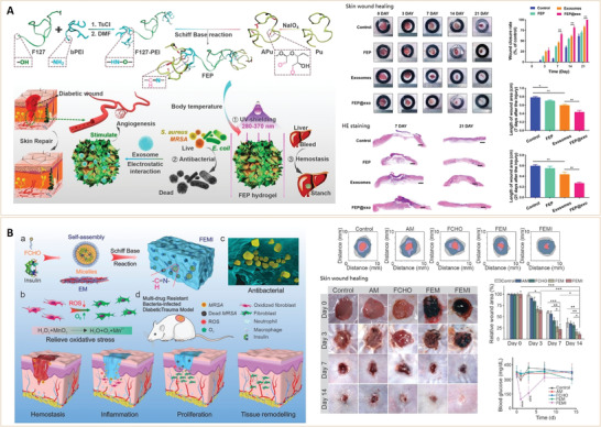 Figure 23