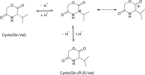 Scheme 6