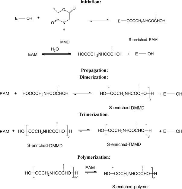 Scheme 7