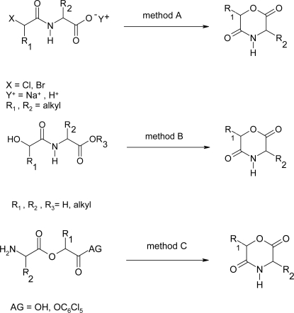 Scheme 1