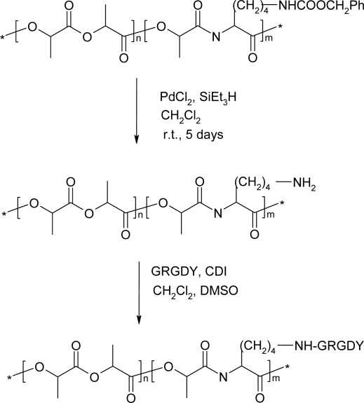 Scheme 9