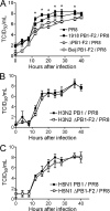 FIG. 4.