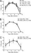 FIG. 6.