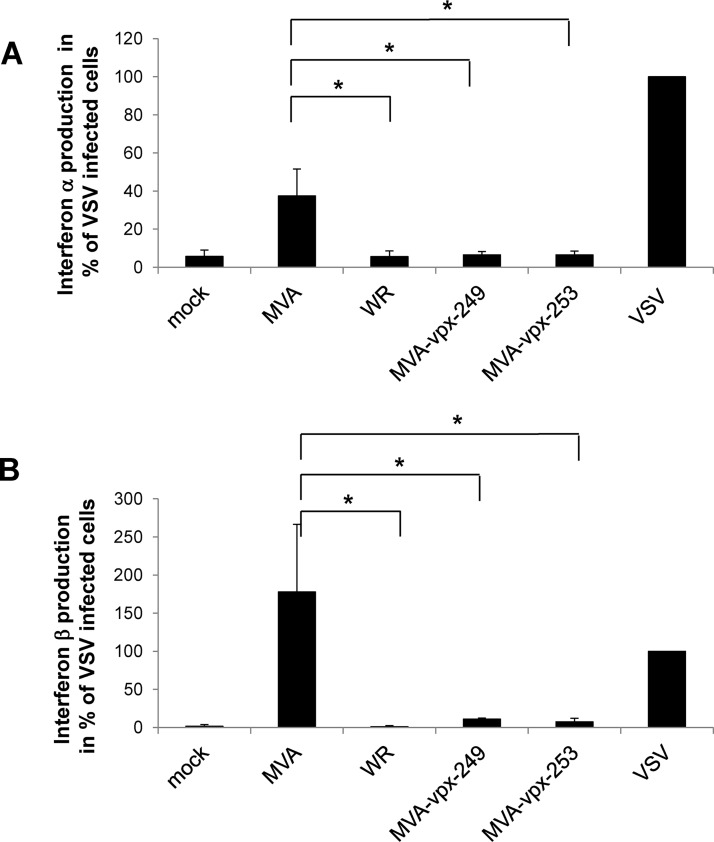 FIG 6