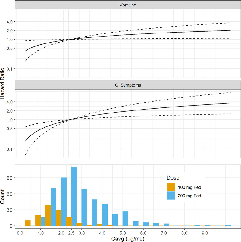 FIG 4