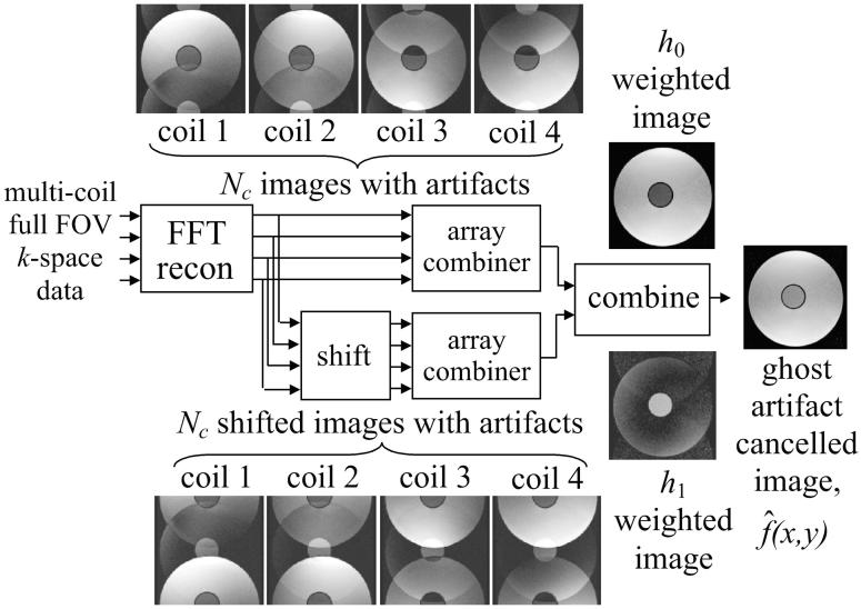 FIG. 1