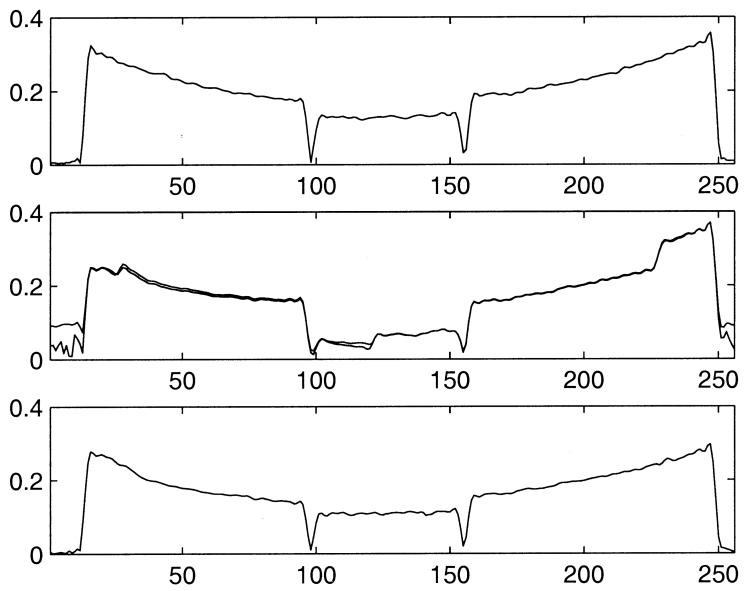 FIG. 3