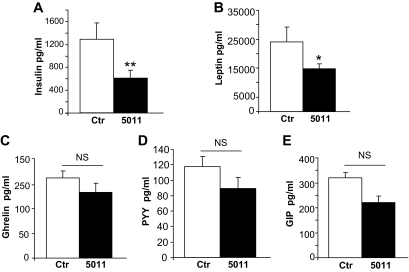 FIG. 7.