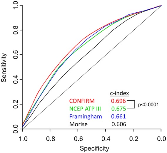 Figure 2