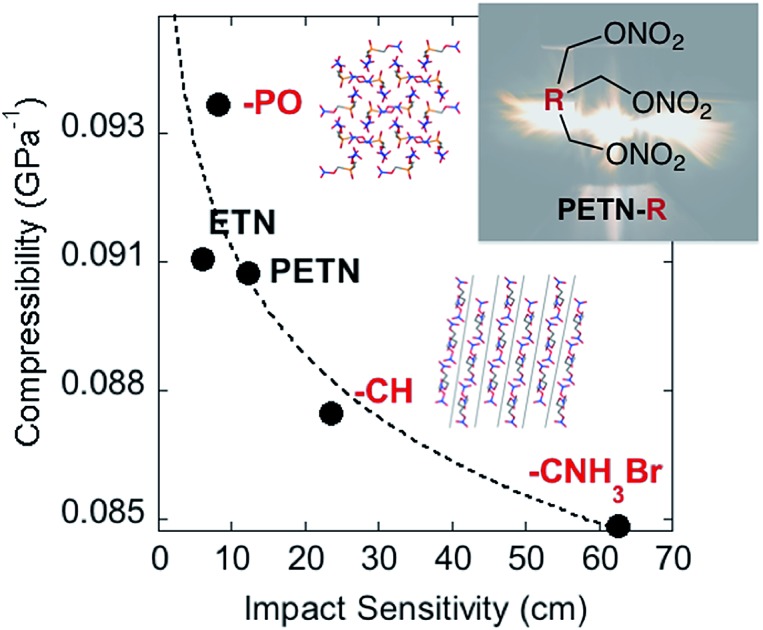 graphic file with name c8sc00903a-ga.jpg