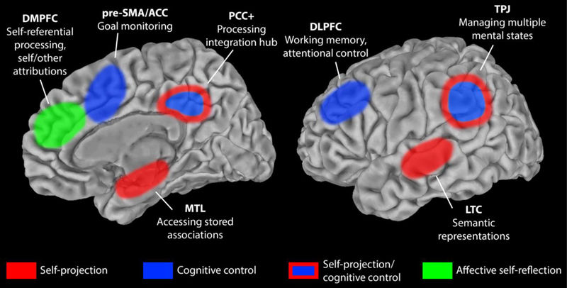 Figure 2.