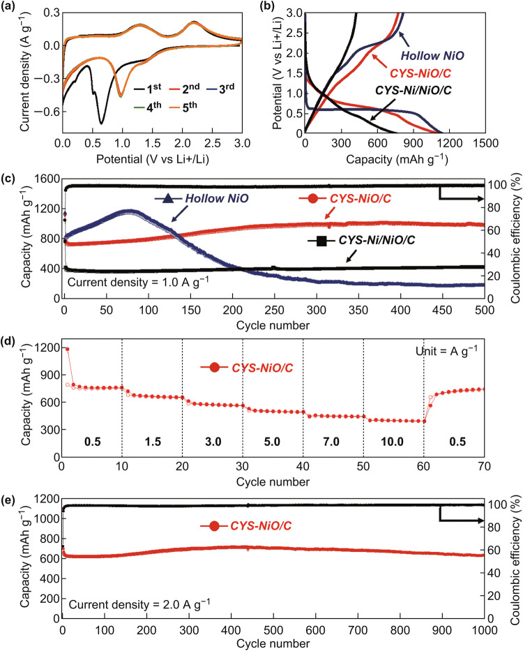 Fig. 7