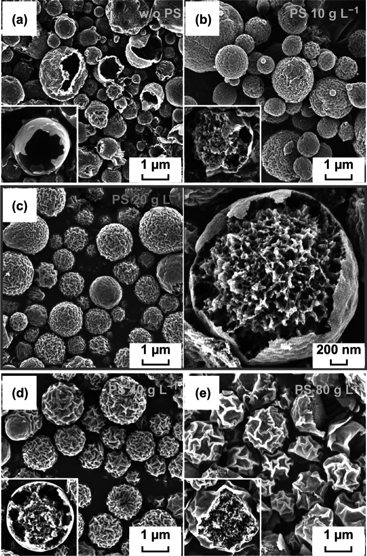 Fig. 2