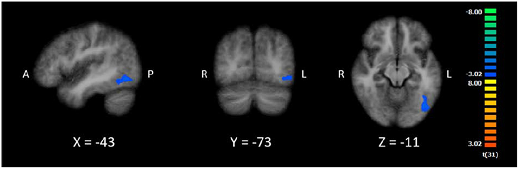 Figure 4.