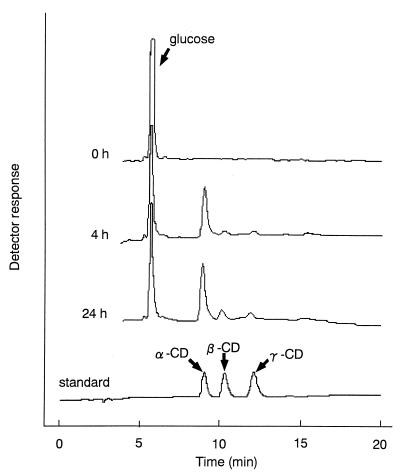 FIG. 7