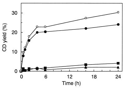 FIG. 8