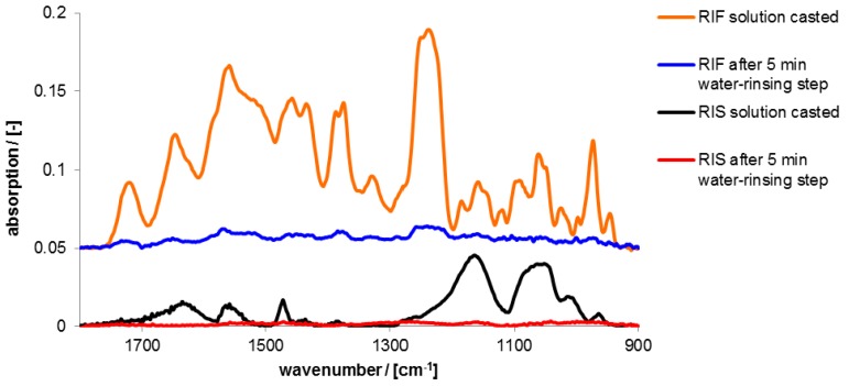 Figure 9