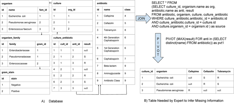 Figure 2: