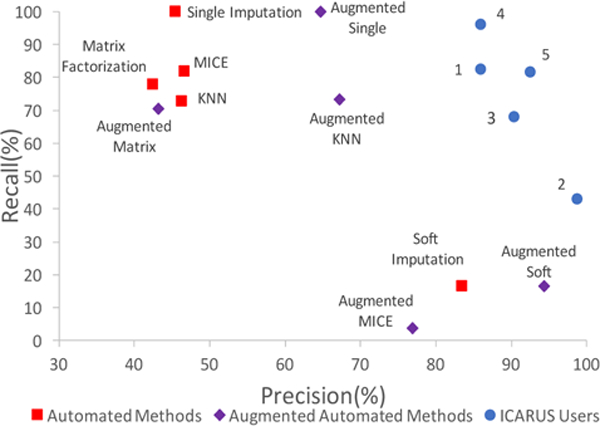 Figure 9: