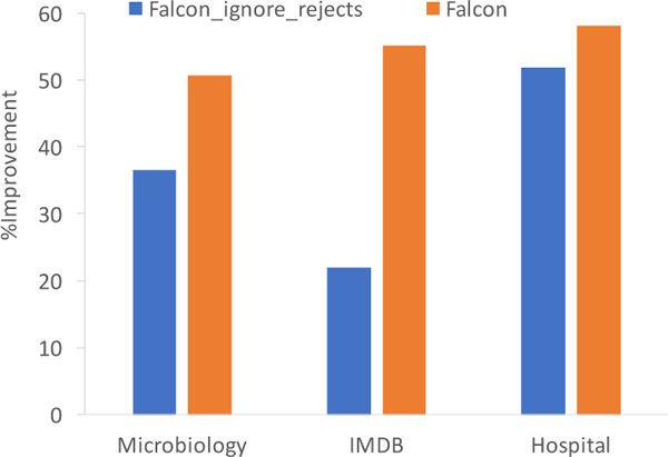 Figure 7: