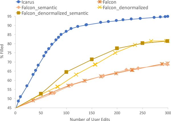 Figure 6: