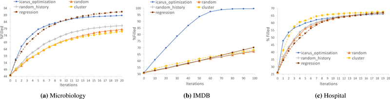 Figure 4: