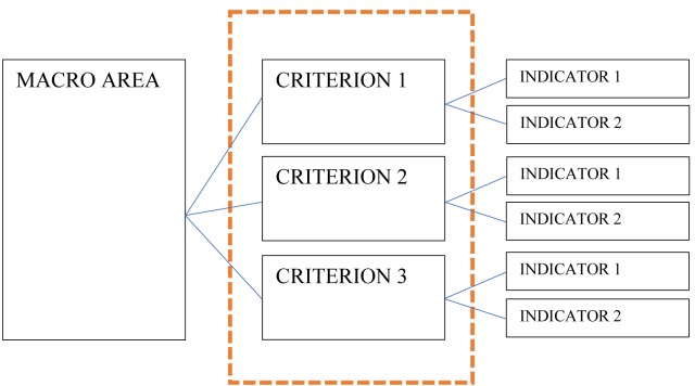 Figure 2.