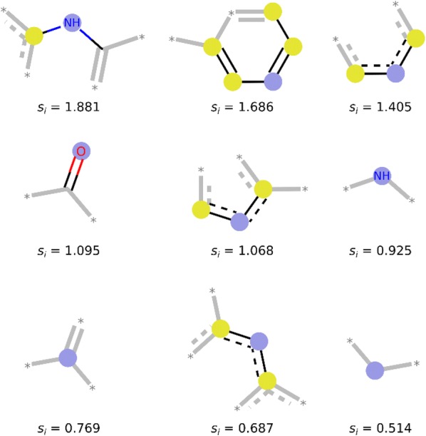 Fig. 3