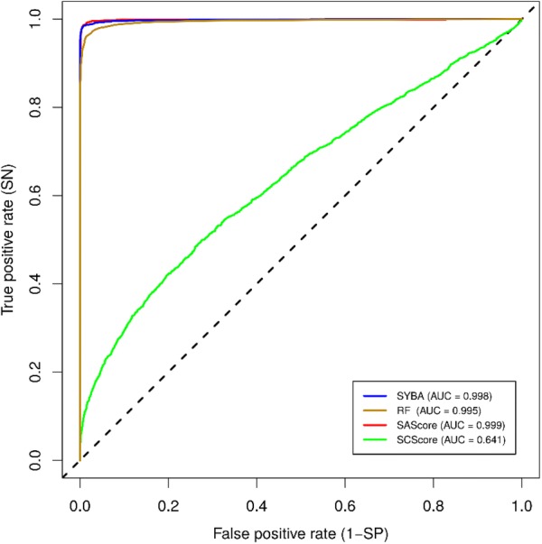 Fig. 9