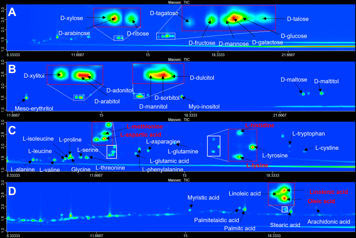 Figure 2