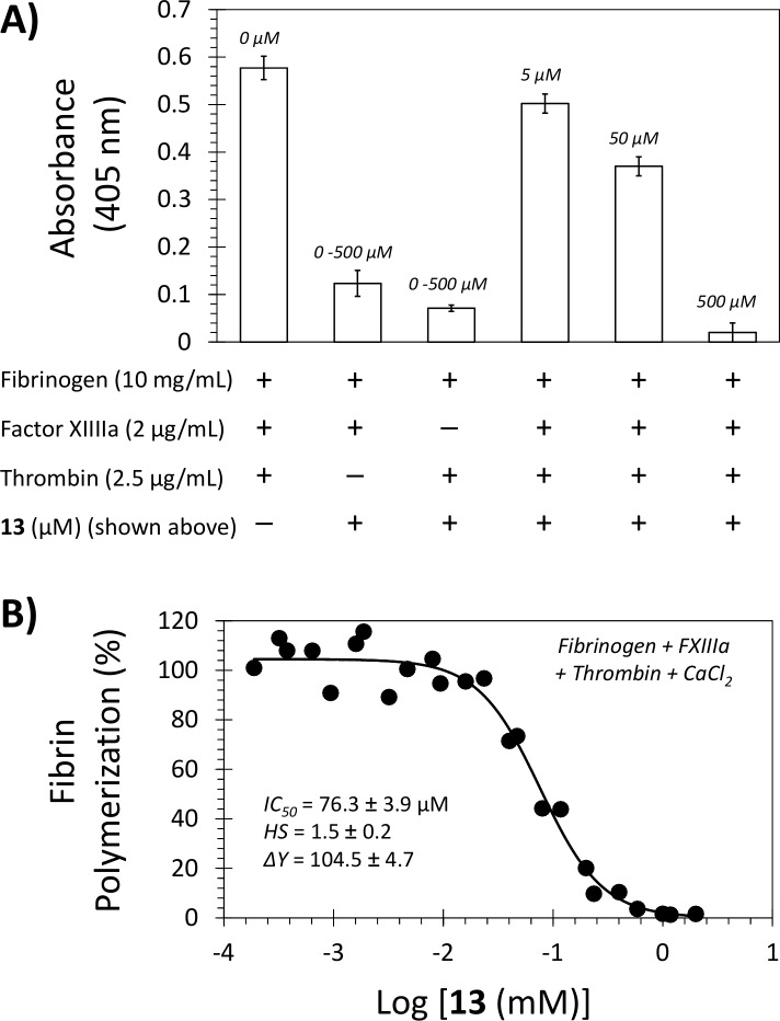 Fig 6