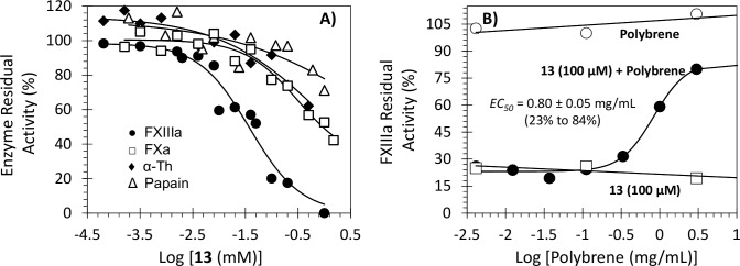 Fig 5