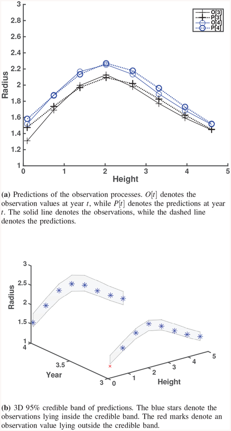 Fig. 10.