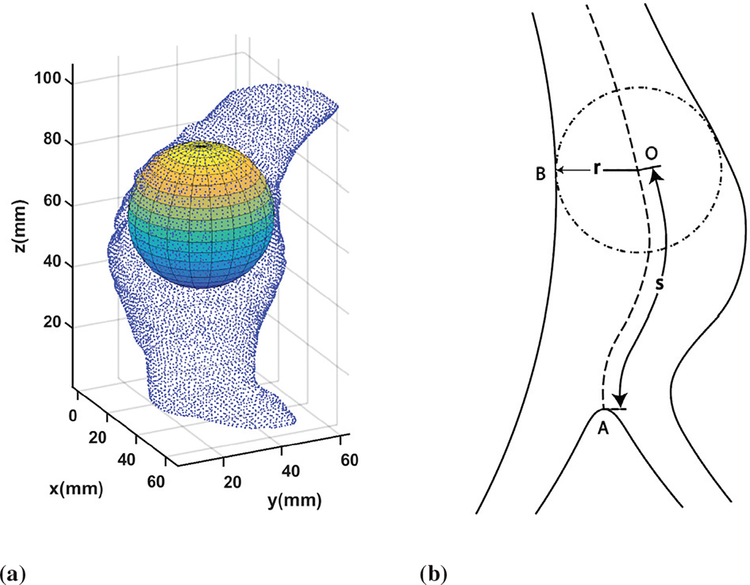 Fig. 3.