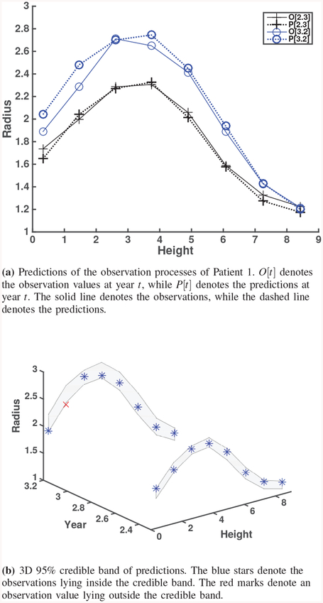 Fig. 8.