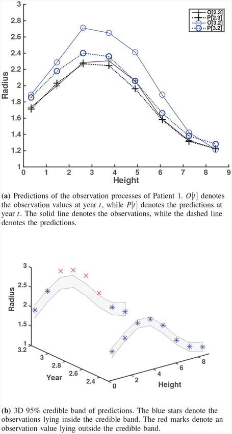 Fig. 9.