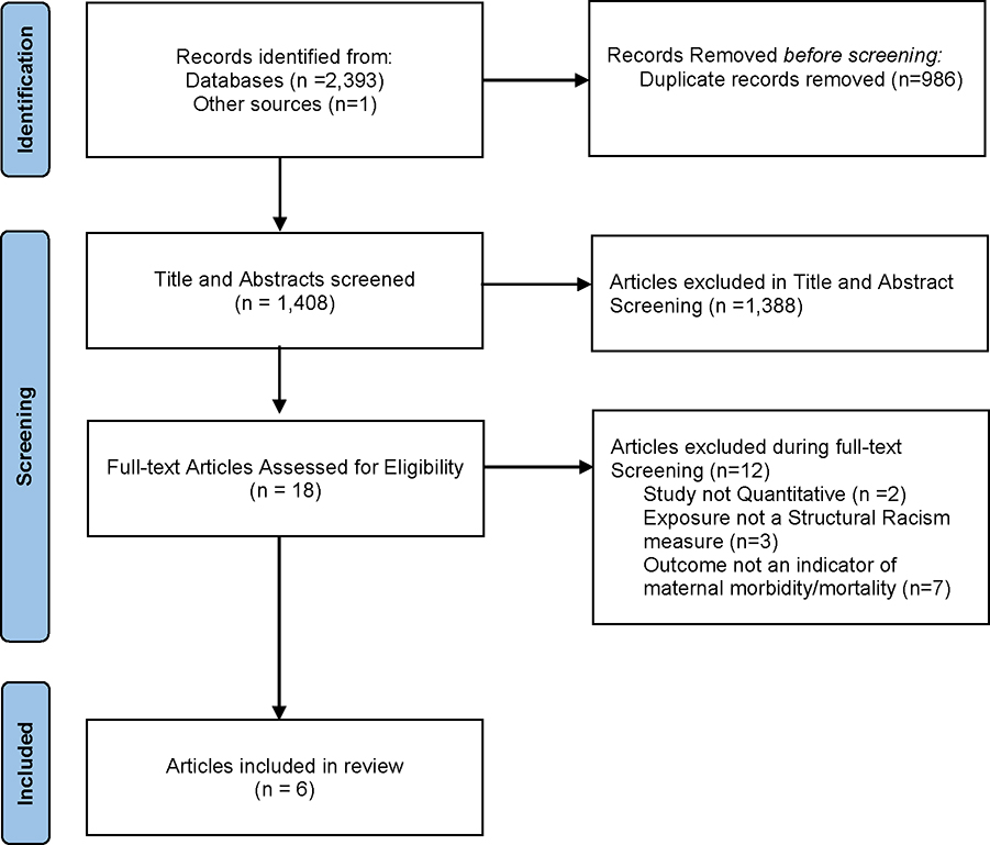 Figure 2: