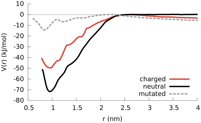 Fig 7