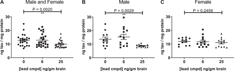 Fig.2