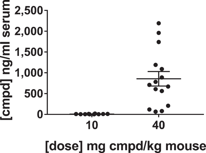 Fig.7