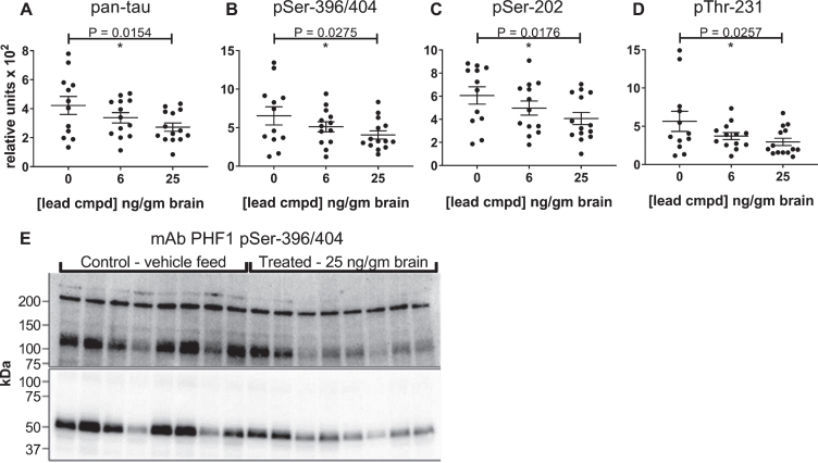 Fig.4