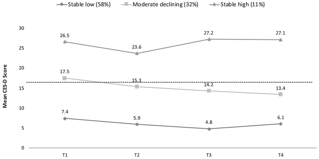 Figure 1.