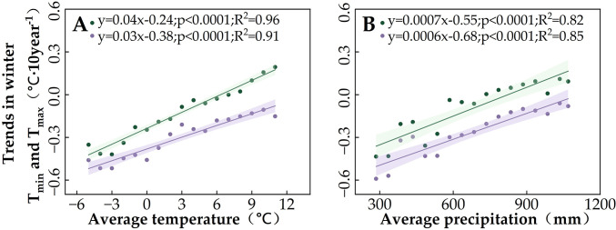 Figure 7