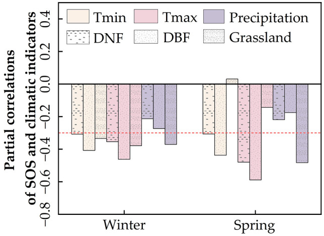 Figure 5