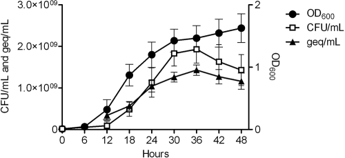 FIG. 6.